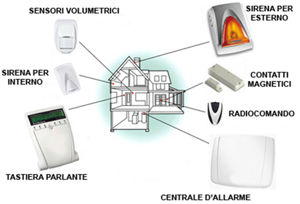 Impianti antifurto provincia di milano bergamo monza Impianto antifurto casa