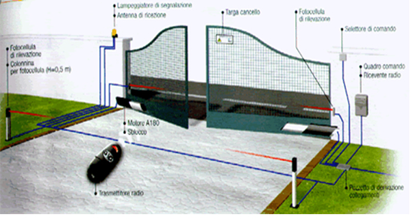 Colombo Impianti - cancelli automatici provincia di bergamo